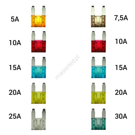Bezpieczniki samochodowe 10szt blister Mini